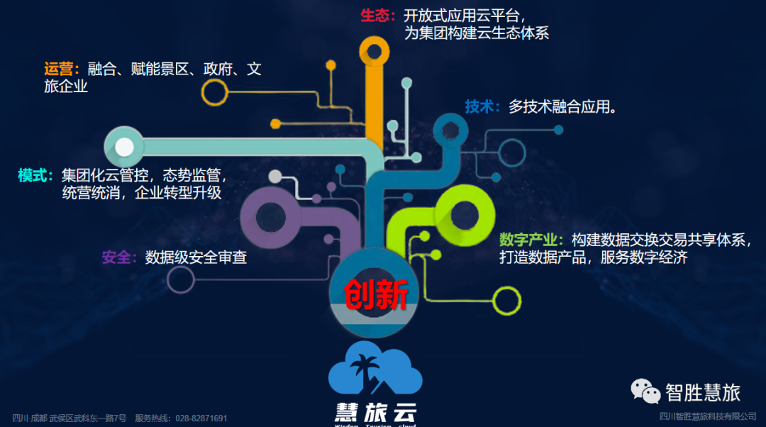 https://www.cloud.huilvyun.com.cn:443/huilvCms/ueditor/download?id=570045542235635712